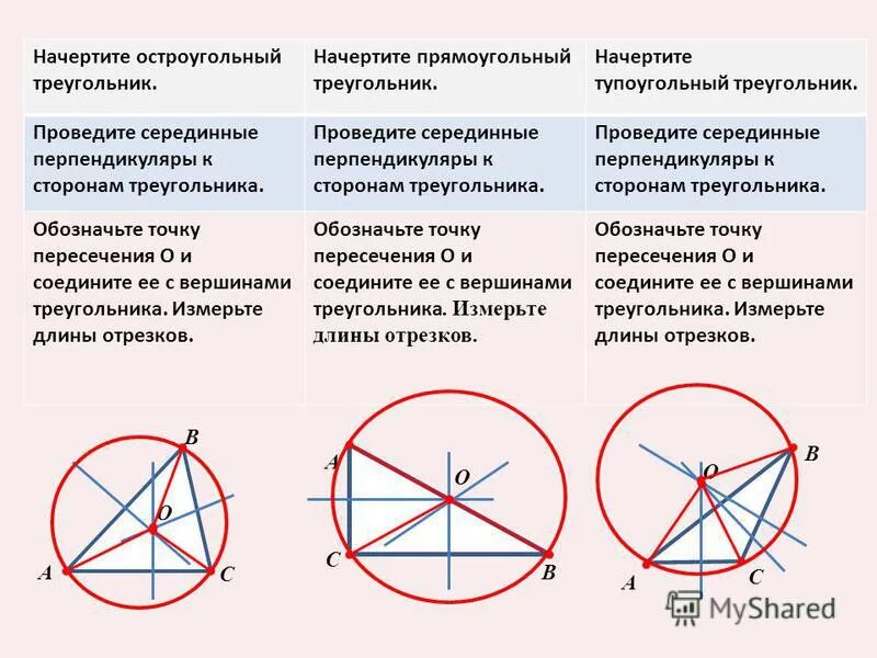 Серединные перпендикуляры к сторонам треугольника выберите ответ