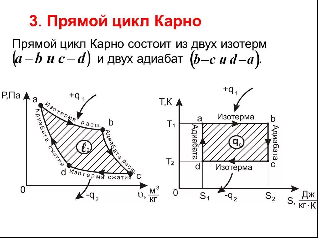 Изобразить на рабочей и тепловой диаграммах цикл. Цикл Карно на TS диаграмме. Цикл Карно на диаграмме t-s. Схема цикл Карно прямой. Прямой обратимый цикл Карно на PV диаграмме.