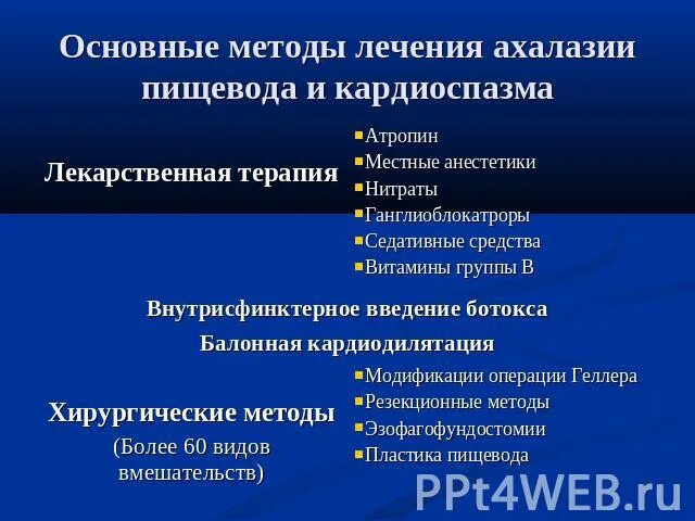 Методы лечения пищевода. Ахалазия кардии хирургия. Ахалазия кардии препарат. Терапия ахалазии кардии. Терапия при ахалазии кардии.