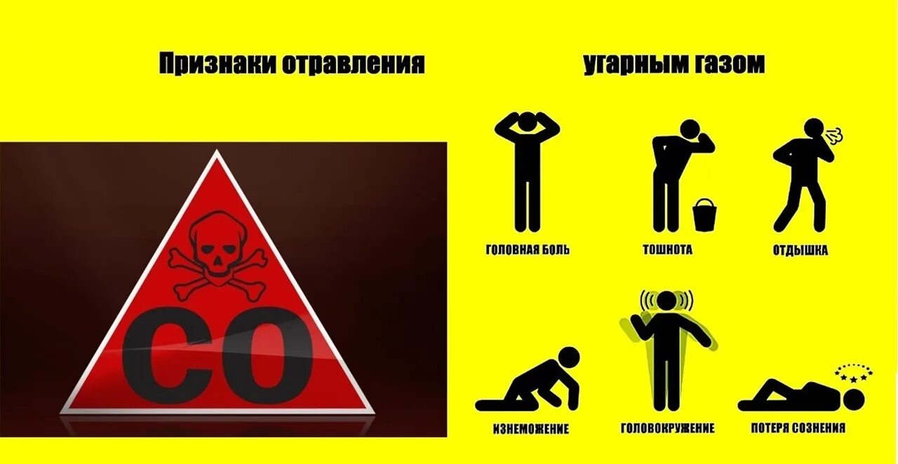 Отравление углекислым. Отравление окисью углерода. признаки отравления угарным газом. признаки отравления углекислым газом. отравление углекислым газом.