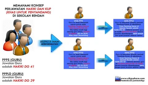 Syarat Menjadi Guru Sekolah Rendah Sobiarts.