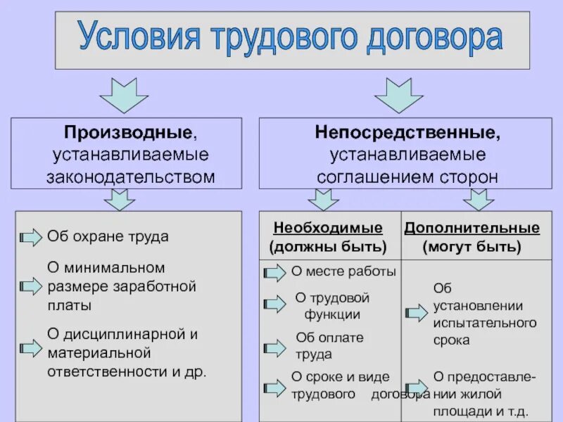 Соглашением сторон может быть установлен