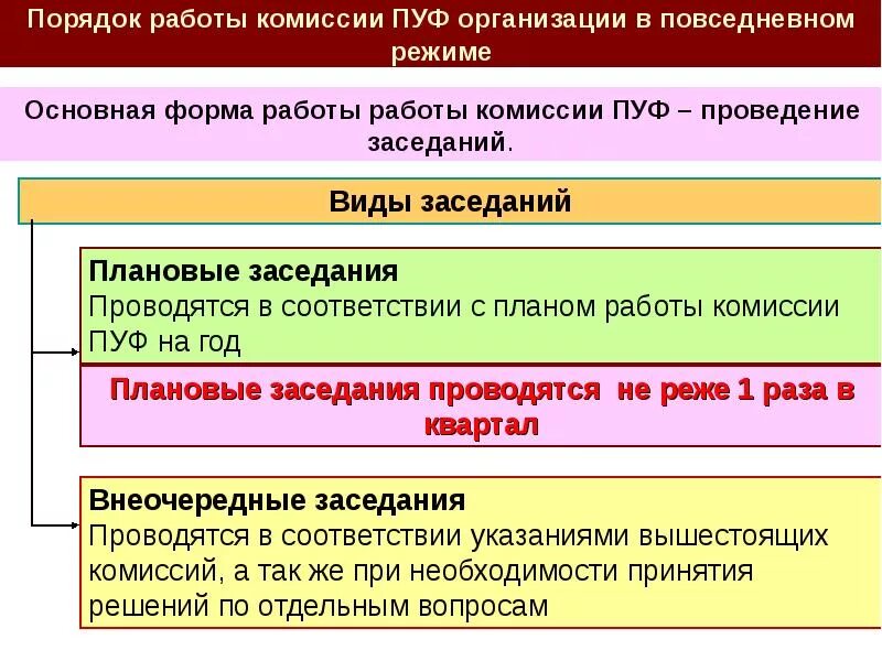 Поддержание устойчивого функционирования в военное время. Документация комиссии по пуф. комиссия по повышению устойчивости функционирования. комиссия по пуф организации. пуф комиссия по повышению устойчивости функционирования.
