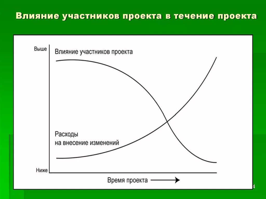Управление рисками в проекте