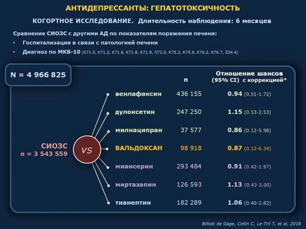 Последние антидепрессанты. Антидепрессанты. Гепатотоксичность антидепрессантов. Современные антидепрессанты. Таблица эффективности антидепрессантов.