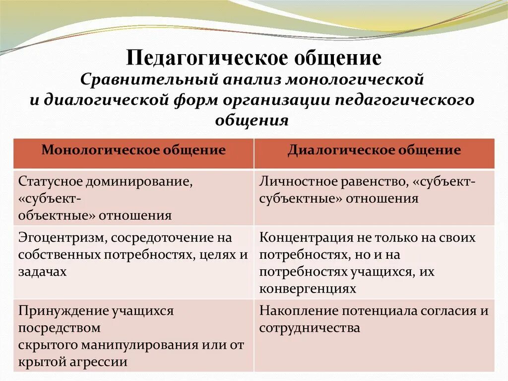 Принципы педагогического общения. Методы профессионально-педагогического общения. Педагогическое общение определение. Особенности профессионально-педагогического общения. Методы организации общения