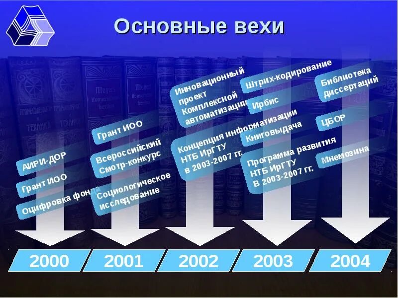 Основные вехи проекта. Основные вехи. Вехи презентация. Основные вехи слайд. Основные вехи истории.