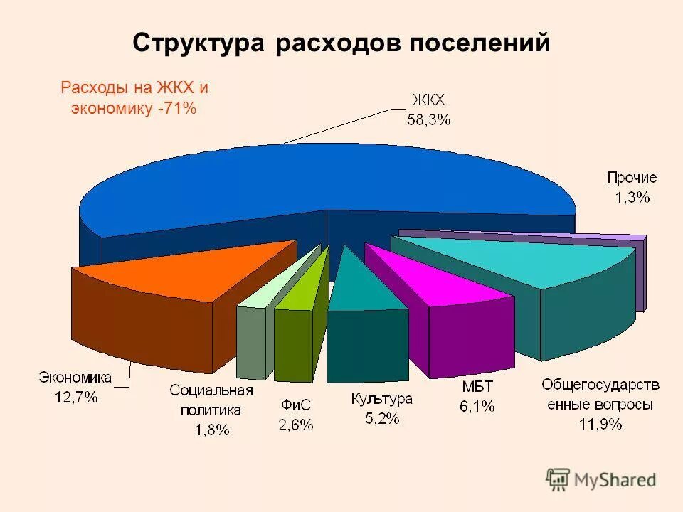 расходы поселений. бюджет для граждан базковское сп. муниципальный бюджет таблица. расходы местного бюджета бюджета. расходы сельского поселения.