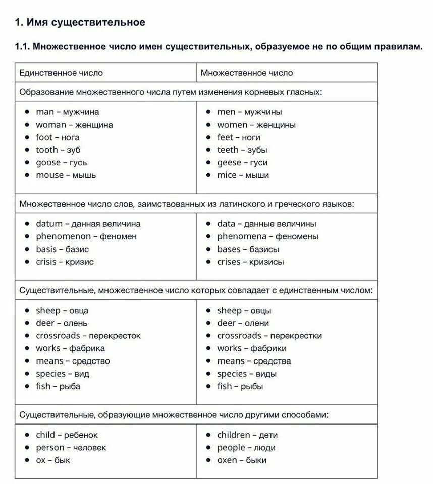 Трудные случаи определения родовой принадлежности Репетитор по русскому языку Дз