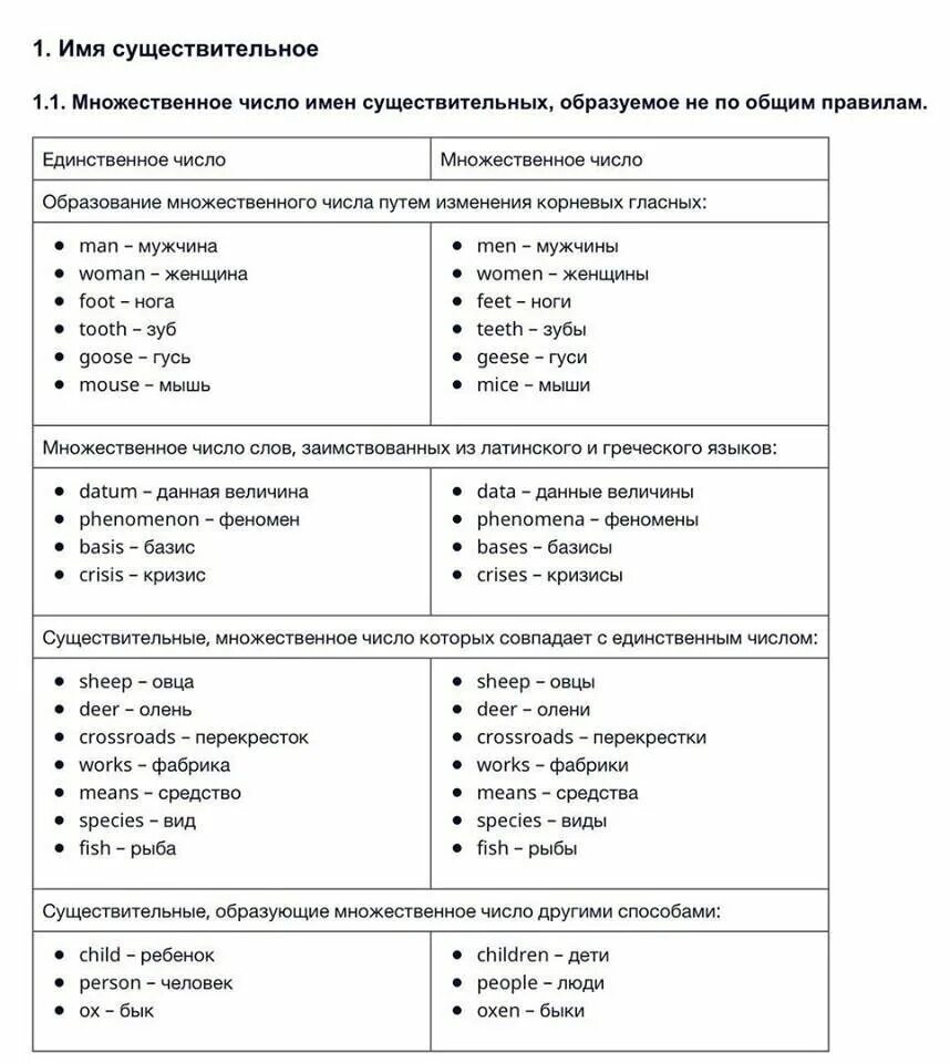 Список существительных в английском языке. Слова исключения множественного числа в английском языке. Мн число сущ исключения в английском языке. Исключения мн числа сущ в английском. Множественное число сущ в англ исключения.