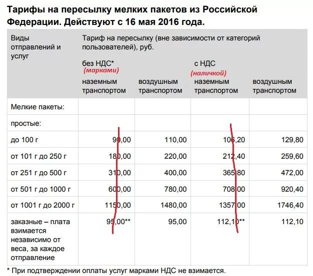 Тарифы на пересылку мелких пакетов. Тарифы на пересылку посылок. Почта тарифы на заказные письма. Тариф за пересылку почта России. Сколько стоит кг на почте россии