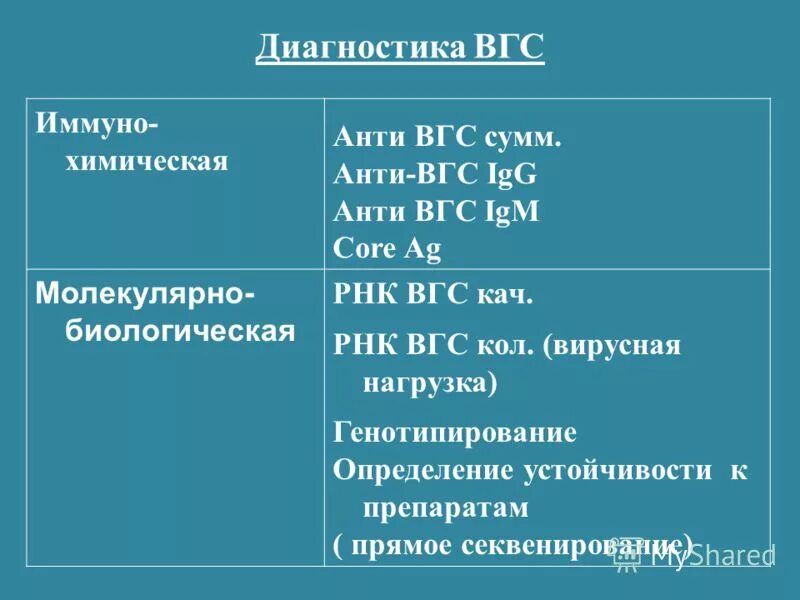 Рнк количественный гепатит с норма. Рнк вгс что это. Пцр гепатит в количественный. Рнк вгс. Рнк вгс что это.