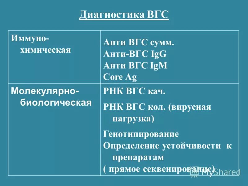 Что значит вгс. Анти ВГС. Анти-ВГС IGG. Анти ВГС Core. Гепатит с анти ВГС положительный что это.