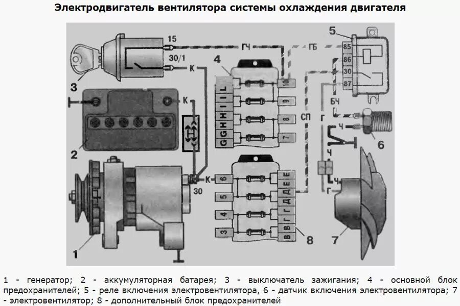 Электрооборудование ВАЗ 2106. Схема электрооборудования ВАЗ 2106. Схема проводки вентилятора охлаждения ВАЗ 2106. Схема электропроводки ВАЗ 2106. Схему ваз 21 0 6