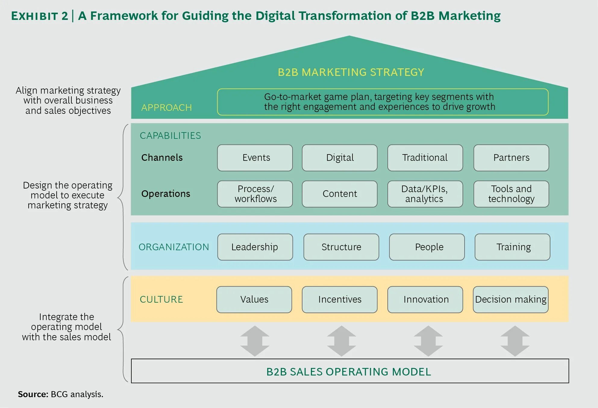 Bg3 framework