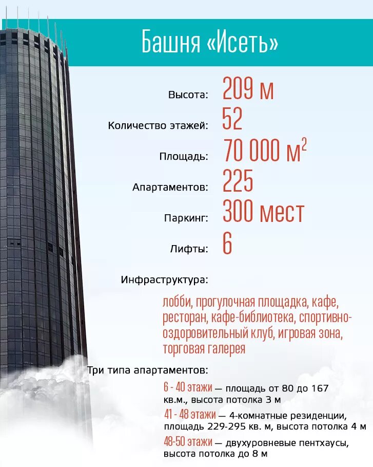Сколько квартир в доме 20 этажей. Башня Исеть Екатеринбург. Башня Исеть Екатеринбург высота. Башня Исеть планы. Башня Исеть высота этажа.
