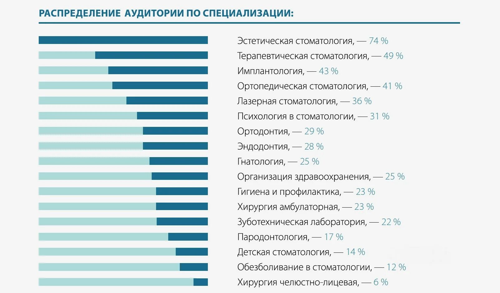 Специальности стоматологов. Профессия стоматолог. Стоматолог пишет. Профессия зубной. Ортоклассик.