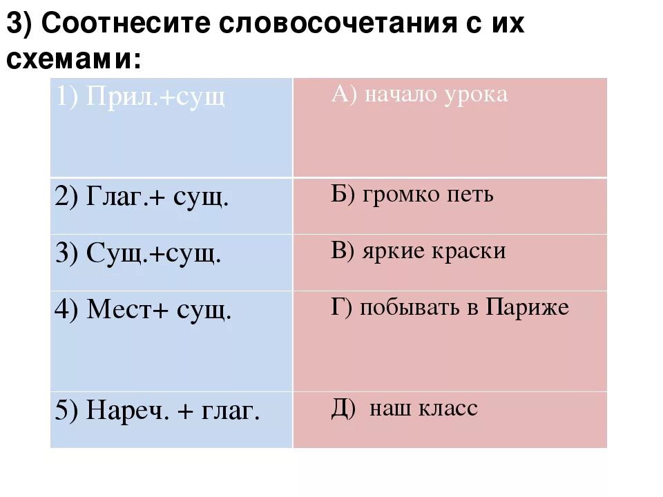 Составить слова существительные из словосочетания. Словосочетание прилагательное плюс существительное. Схема словосочетания. Как составить схему словосочетания. Прил сущ словосочетания.