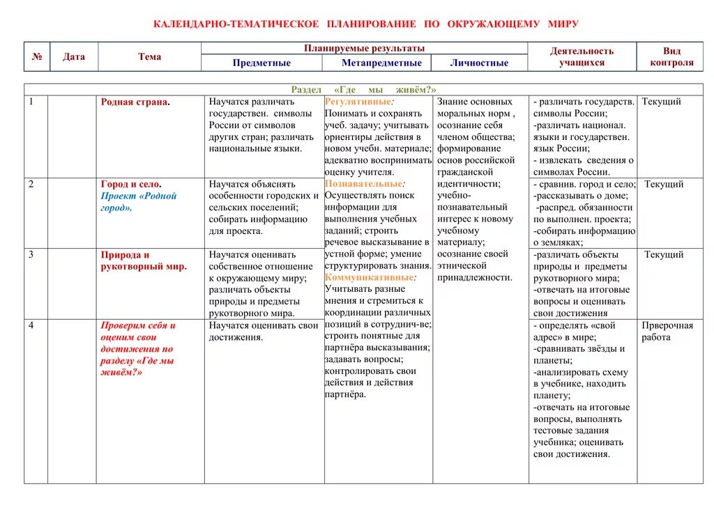 Календарно тематическое планирование тема вода. Календарно-тематический план (КТП). Календарно тематическое планирование окружающий мир 2 класс. Календарно тематический план по окружающему миру начальные классы. Календарно тематическое планирование окружающий мир школа России.