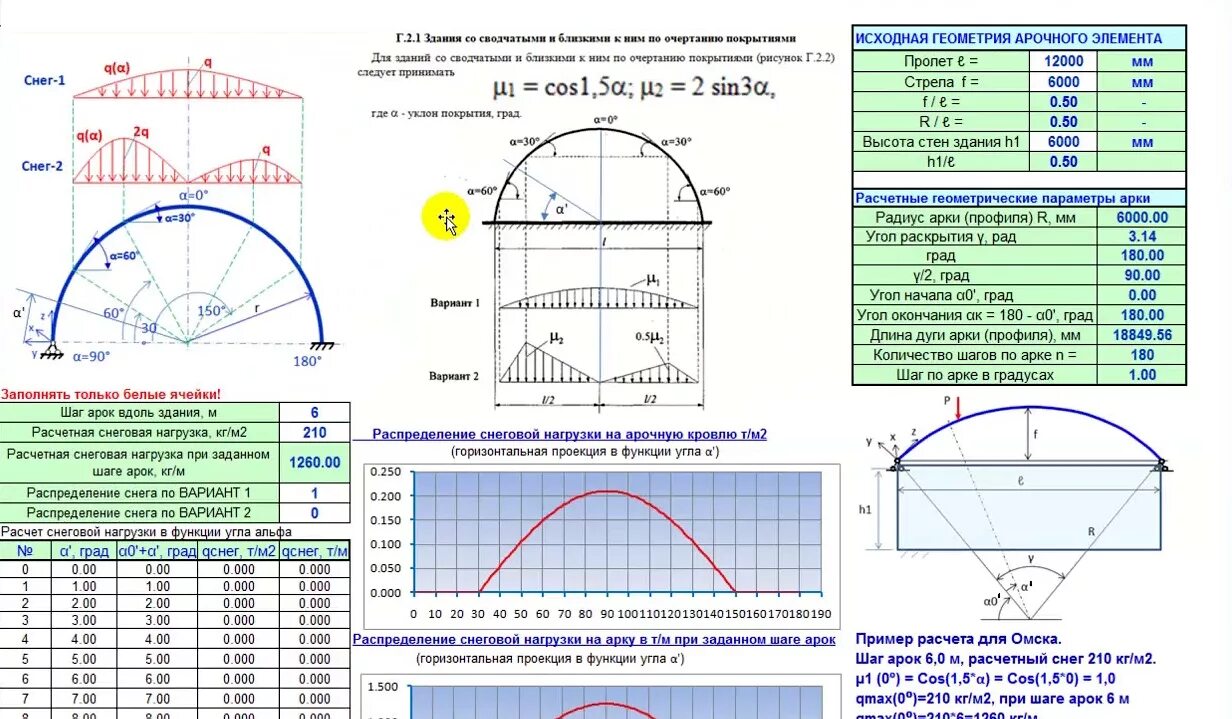 Эпюра Снеговой нагрузки на арку. Вычисление геометрических параметров арки. Расчетная схема сегментной арки. Расчет прочности арочного навеса калькулятор. Площадь поверхности свода ангара