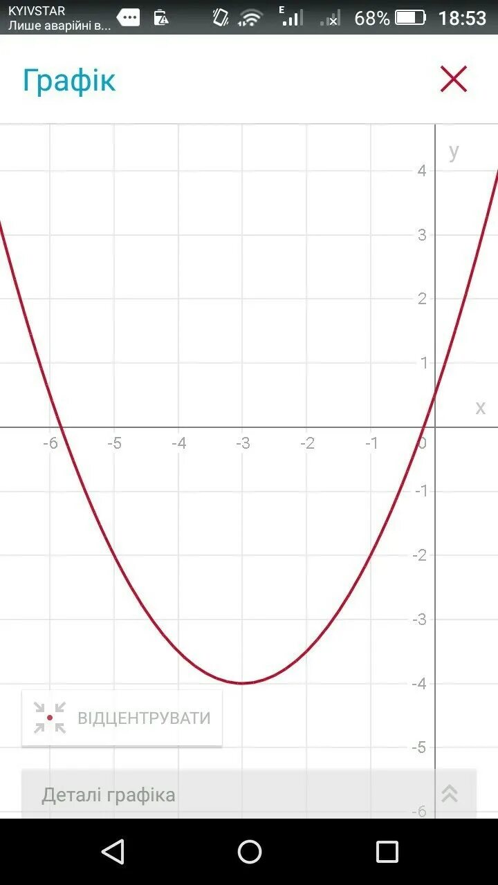 График 05. Построить график функции: y=-2,5x+3,. Построить график функции y 0 5x 2. (X + 3)^2 + 2 график. X2-2x+3 график.