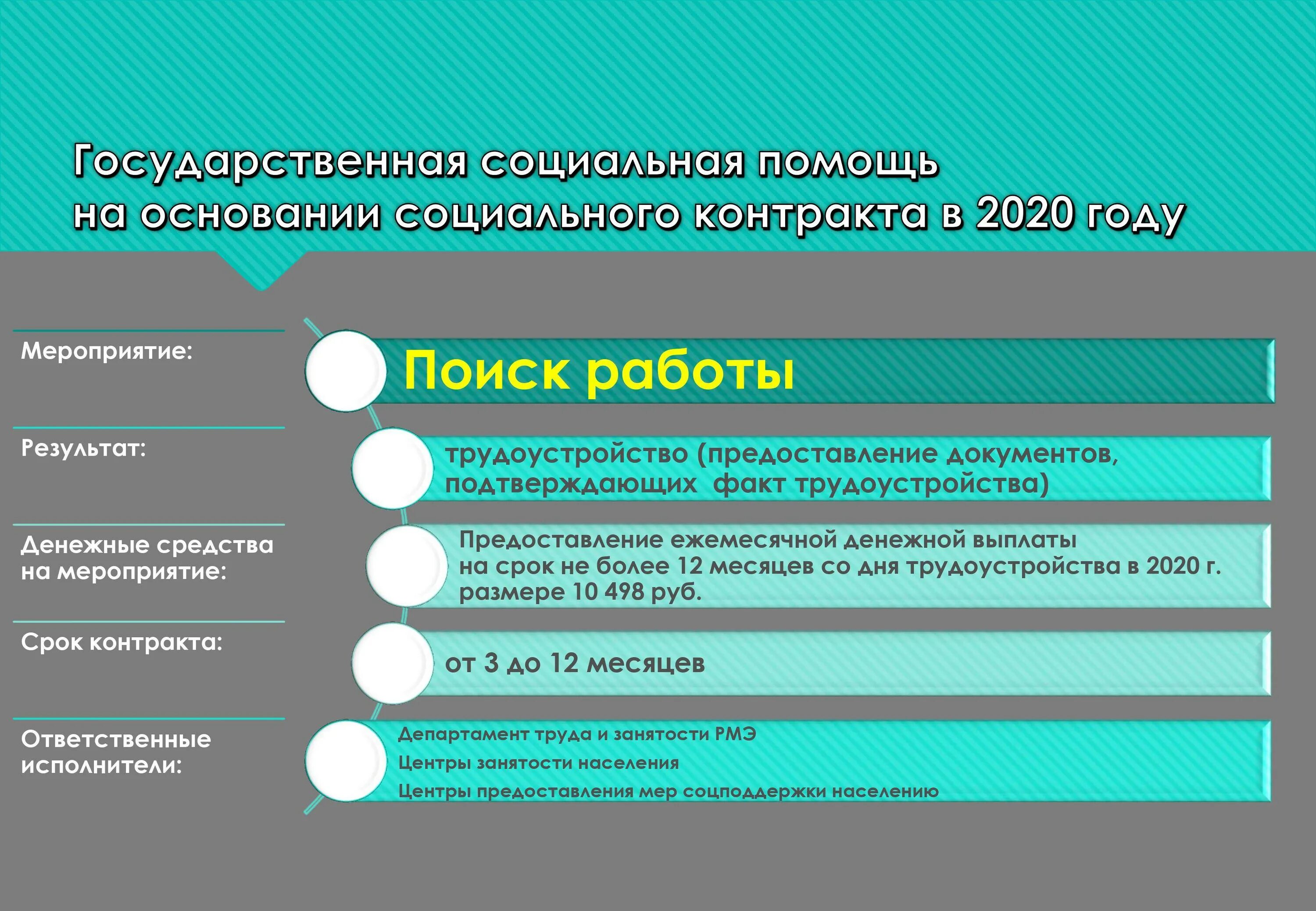 Государственные программы социальной помощи