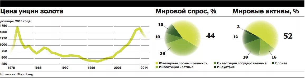 Сколько золота в долларе сша. Себестоимость добычи золота. Золотовалютный резерв стран в тоннах золота. Сколько долларов в америке. Акция депозит.