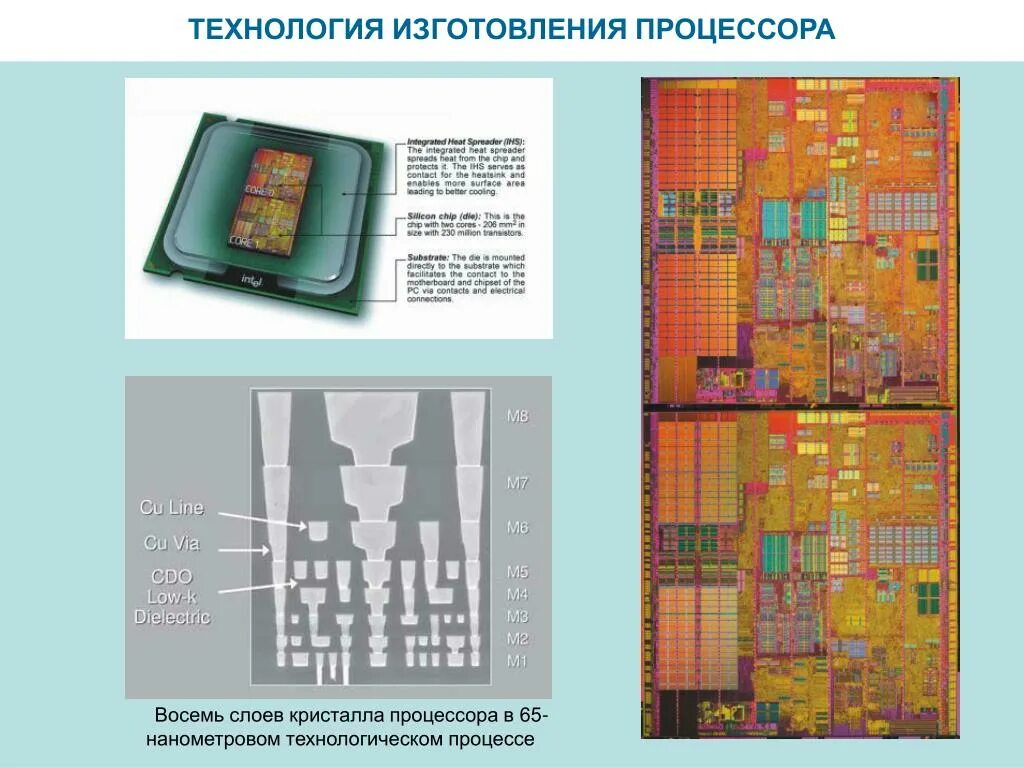 процесс процессор. моделирование работы процессора. процессор рисунок. процесс процессор. процесс процессор.