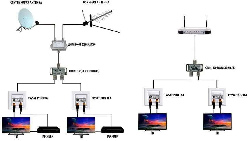 Схема подключения 3 ресиверов к спутниковой антенне. Тройник для телевизионного кабеля на 3 телевизора схема подключения. Схема подключения кабеля к антенне. Антенный делитель на 2 телевизора схема подключения.