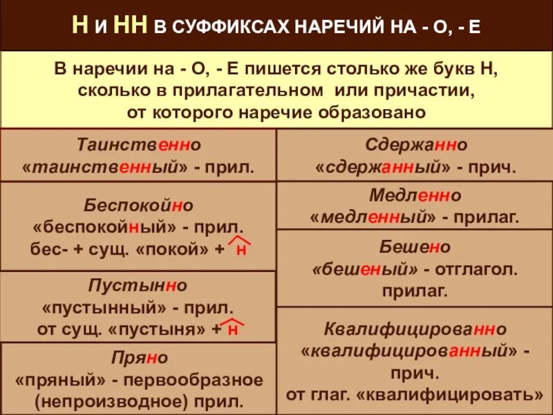 Выберем время как пишется. Правописание н и НН В наречиях. Н И НН В суффиксах наречий. Н И НН В наречиях образованных от прилагательных. Н И НН В наречиях на о е образованных от прилагательных.