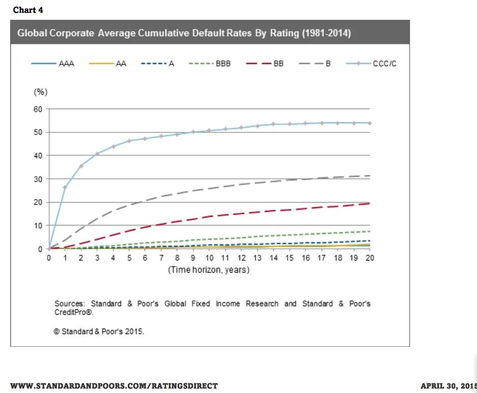 Вероятность дефолта. Annual turnover of the company. Presentation plan. Annual turnover of the company. Moody's вероятность дефолта.