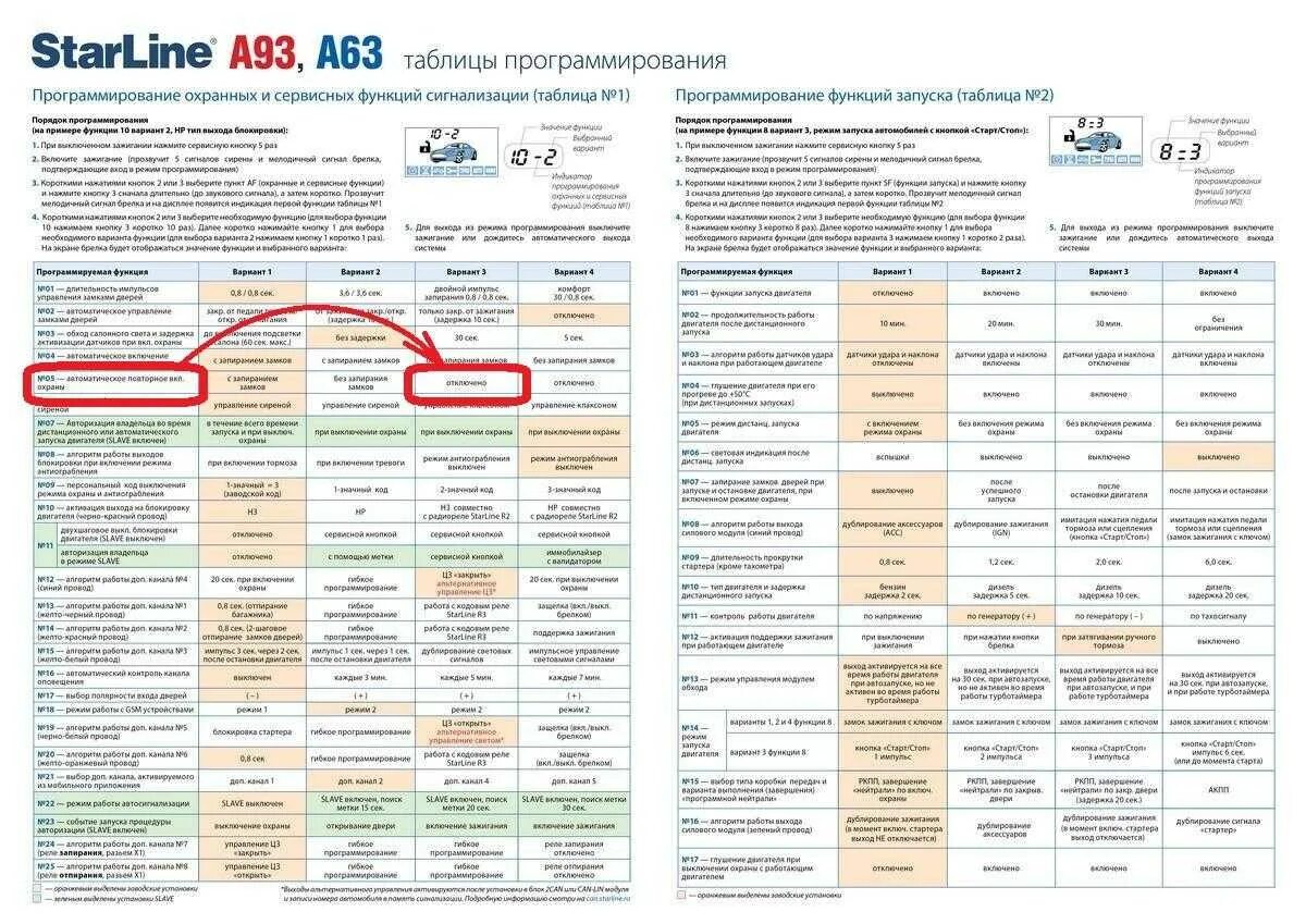 Старлайн ошибка ост. Таблица программирования сигнализации старлайн а93. Программирование старлайн а93. Таблица программирования автосигнализации старлайн а 93. Автосигнализация STARLINE a93 автозапуск.