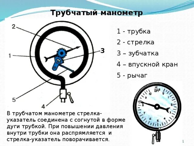 Из чего состоит металлический манометр физика 7 класс. Манометр безжидкостный схема устройства. Металлический манометр строение 7 класс. Принцип работы манометра. Часы 5 в 1 давление