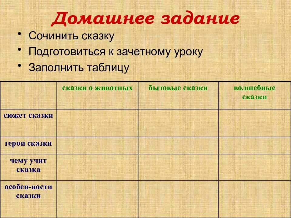 Отличие сказок о животных от волшебных. Сказки таблица. сочинение бытовая сказка. сказки волшебные бытовые о животных таблица. таблица сказки о животных бытовые волшебные сказки.