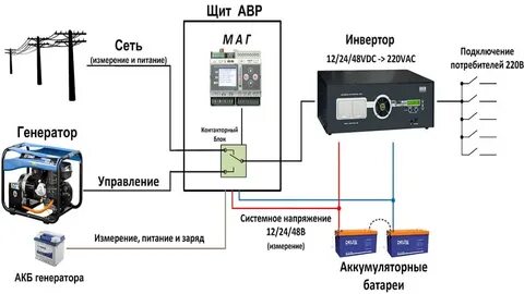 Подключение автоматического генератора