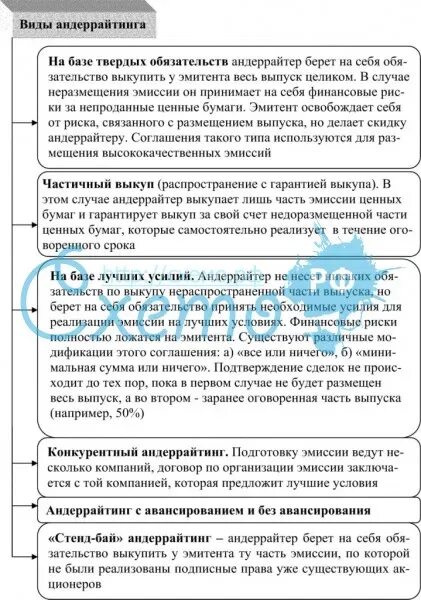 Андеррайтинг это простыми словами. Виды андеррайтинга ценных бумаг. Андеррайтинг схема. Понятие андеррайтинга, его виды. Андеррайтинг на базе твердых обязательств.