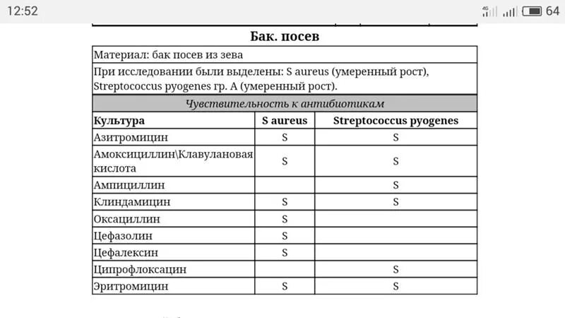 Посев мочи результат расшифровка. Бак посев расшифровка анализов Результаты. Расшифровка анализ бак посев из зева. Расшифровка результатов бак посева зева. Расшифровка анализа бак посев мочи на микрофлору.