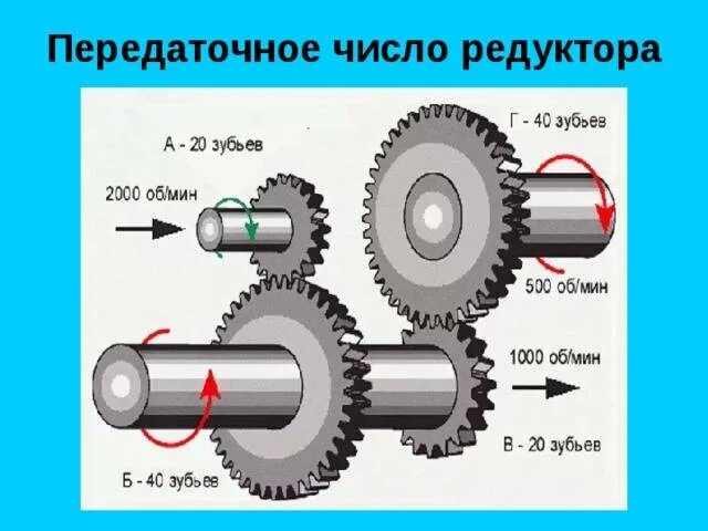 Основные параметры редуктора. Как определить передаточное число передач и редуктора. Передаточные отношения двухступенчатых цилиндрических редукторов. Формула расчета передаточного числа редуктора. Передаточное отношение многоступенчатого редуктора формула.
