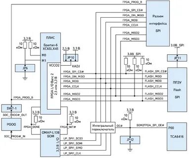 Spi devices