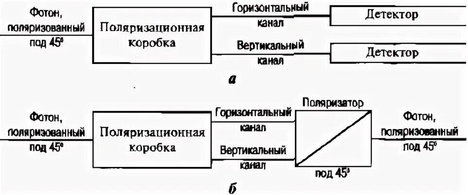 Горизонтальные каналы