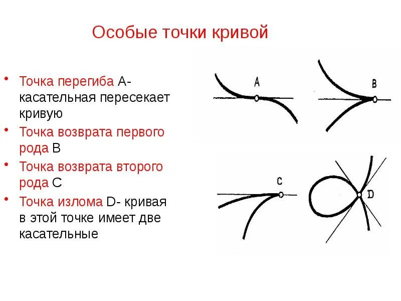Особая точка определение. Особые точки кривой. касательная пересекает кривую. точка возврата первого рода. способы задания кривых линий.