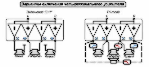 Подключение 4 динамика к 4 канальному усилителю