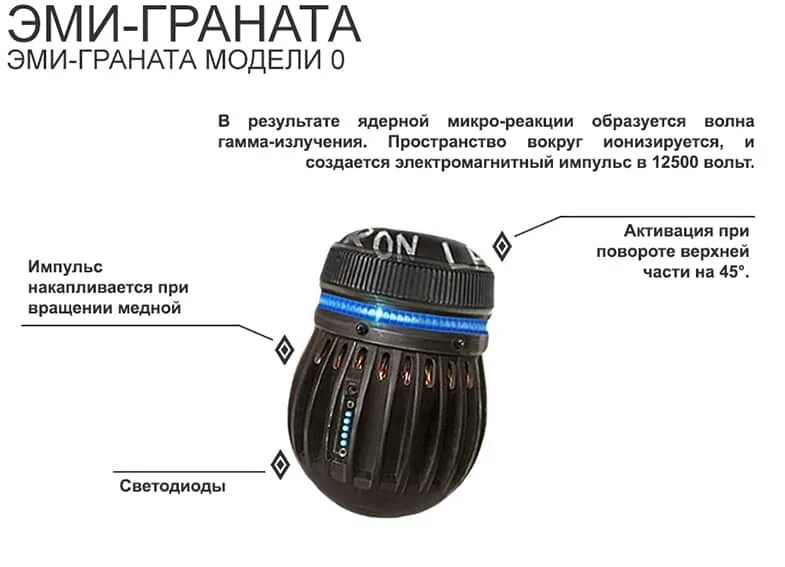 Эми граната. Эми граната. Эми граната. Светошумовая граната звездные войны. Электромагнитная граната.