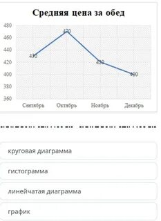 Некоторые диаграммы несовместимы друг с другом