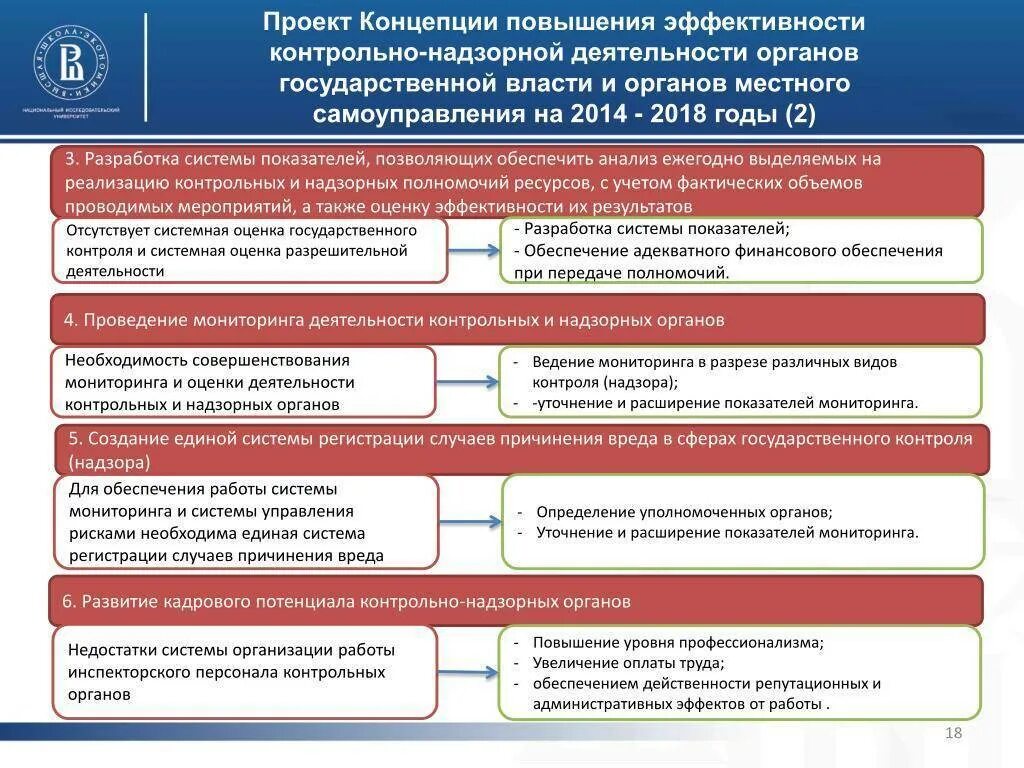 Органы осуществляющие контрольно надзорную деятельность. Мероприятий с целью повышения эффективности деятельности. Государственные контролирующие и надзорные органы. Задачи контрольно-надзорной деятельности.