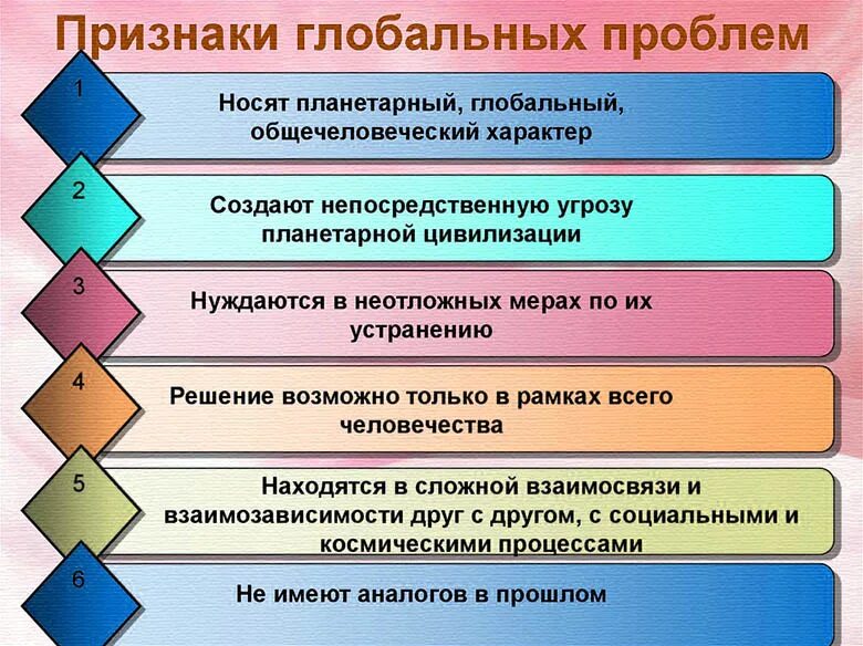 Установите соответствие примеры проявления глобальных проблем Причины глобальных проблем фото