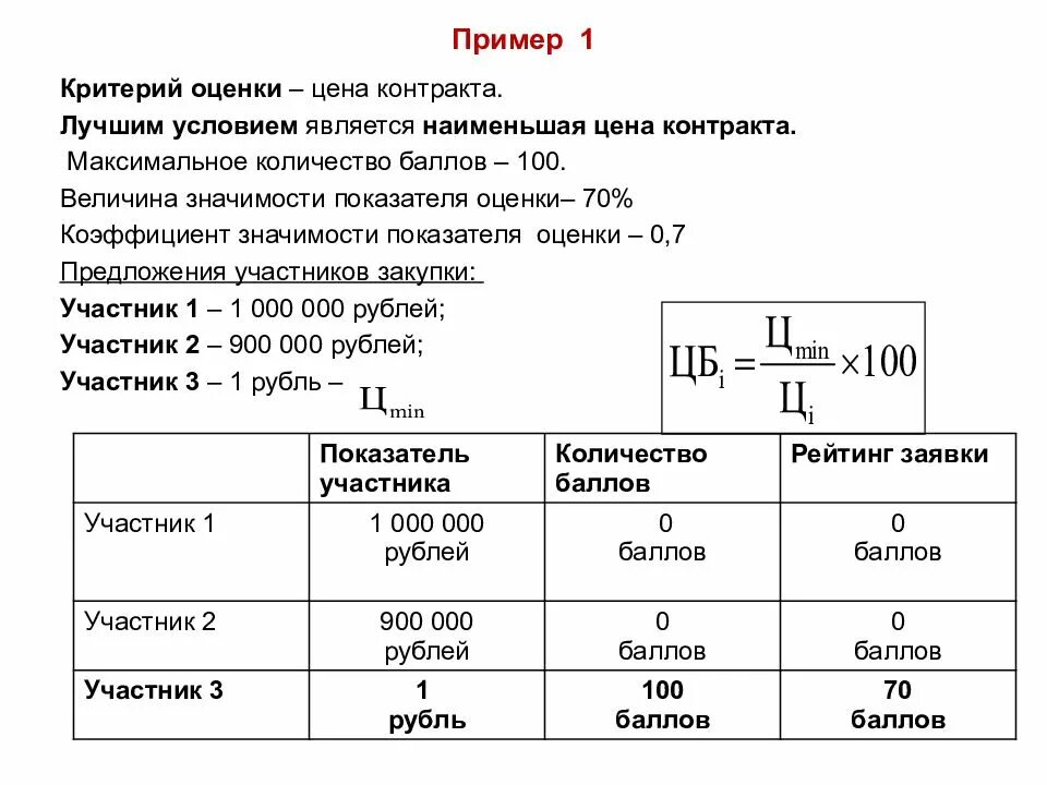 Критерии оценки заявок. Критерии оценки стоимости. Оценка конкурсных заявок по 44-ФЗ. Критерии оценки договора.