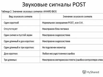 1 долгий 3 коротких