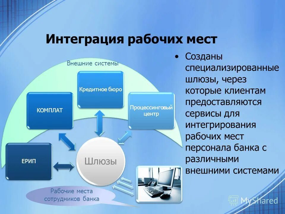 интеграция банка
