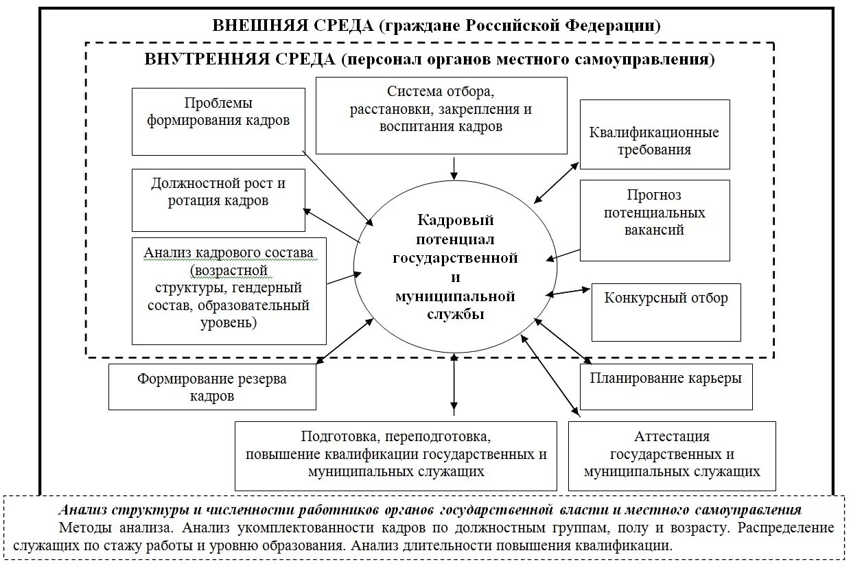 Органы управления государственной гражданской службой